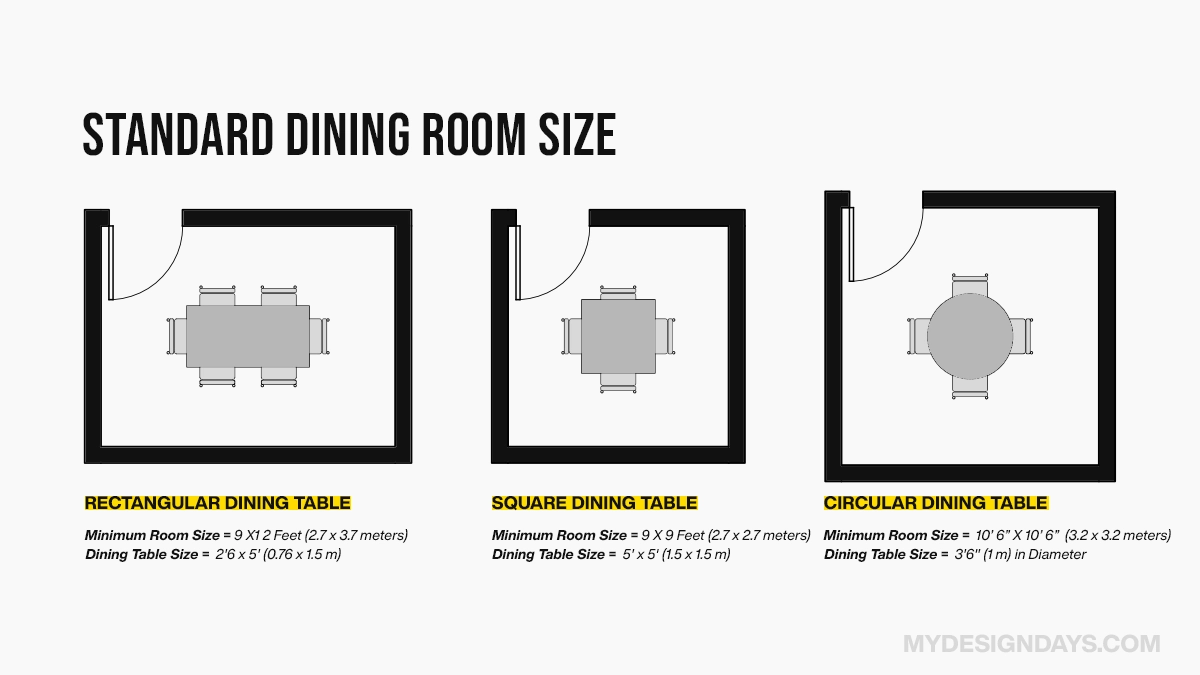 The Ultimate Guide To Standard Dining Room Size &amp;Amp; Layouts inside Understanding Standard Dining Room Table Heights A Comprehensive Guide