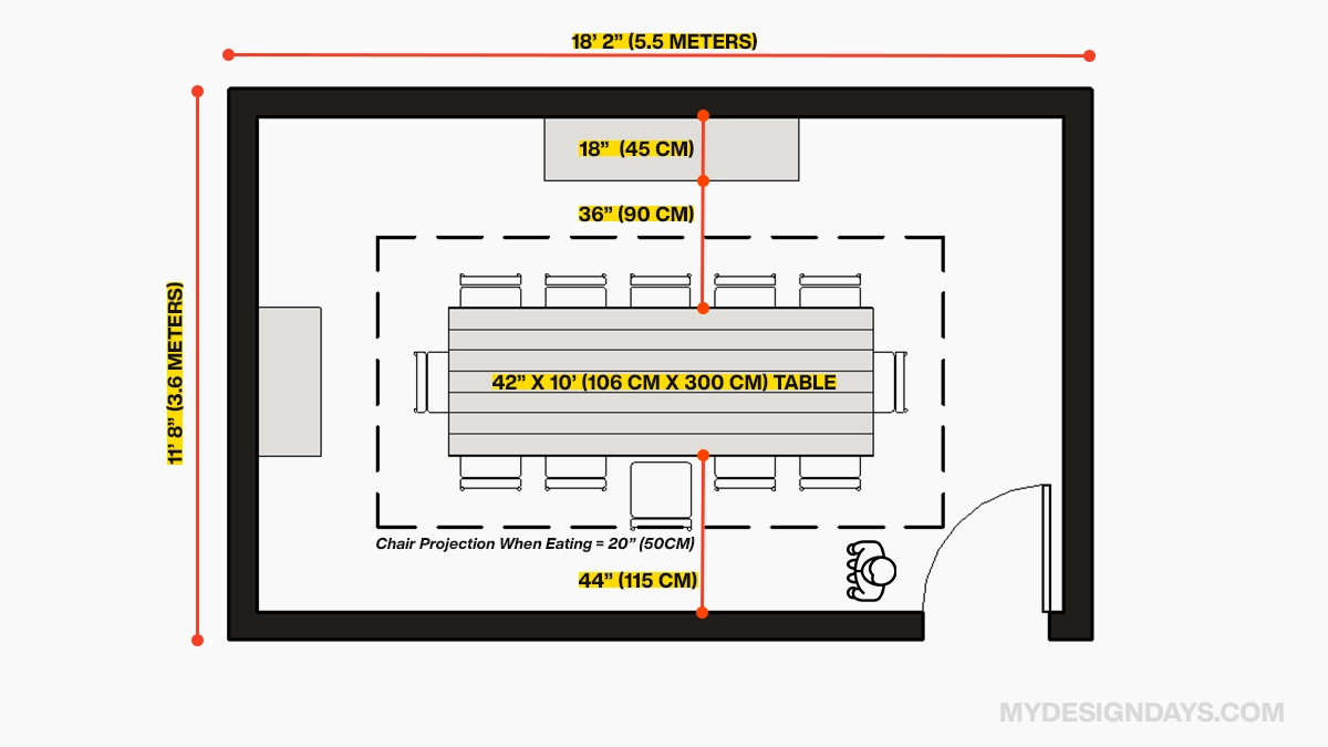 The Ultimate Guide To Standard Dining Room Size &amp;Amp; Layouts inside