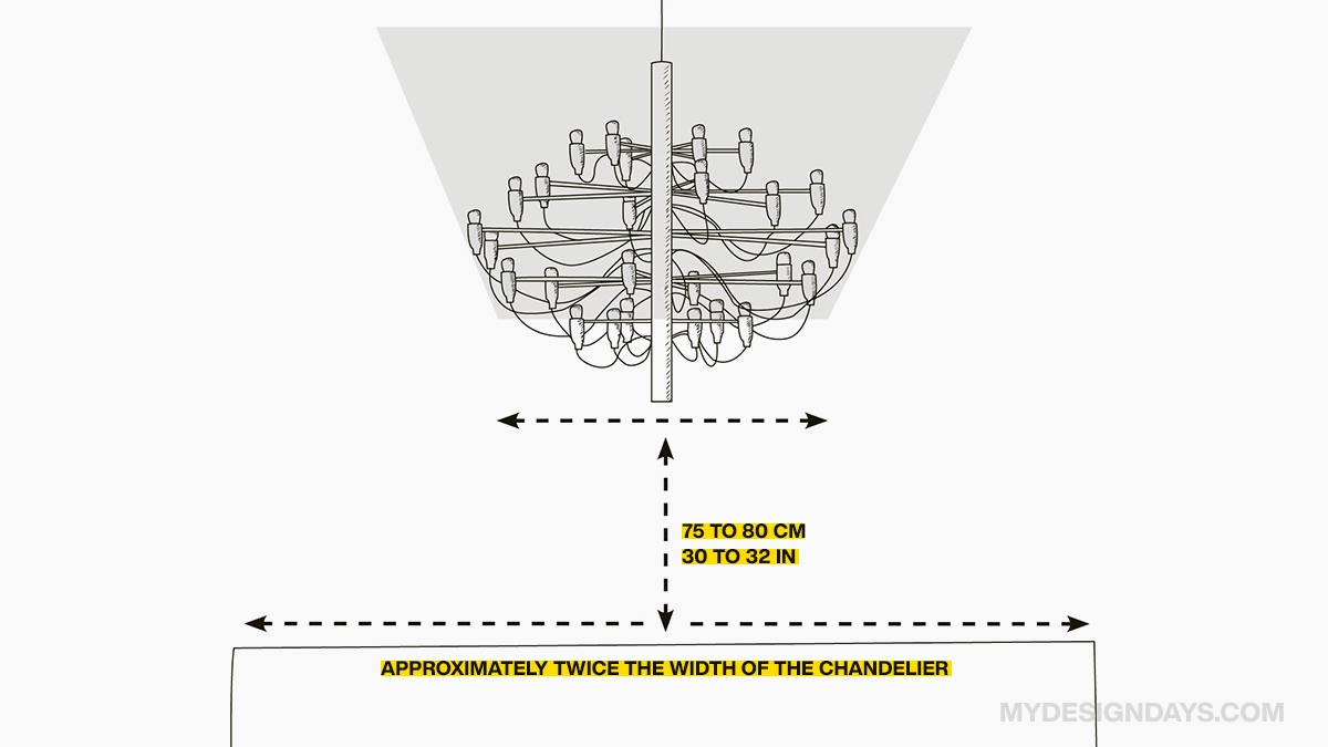 The Ultimate Guide To Standard Dining Room Size &amp;Amp; Layouts with regard to