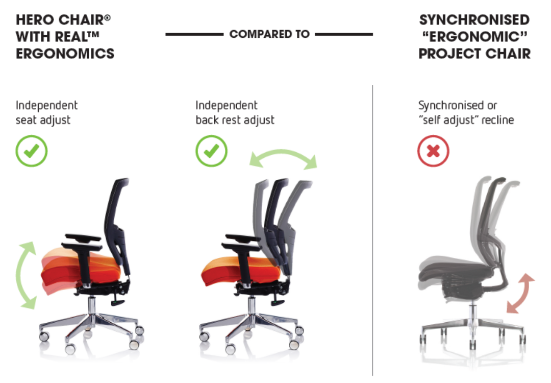 Tips And Tricks To Set Up Your Office Chair For Maximum Comfort And Safety inside