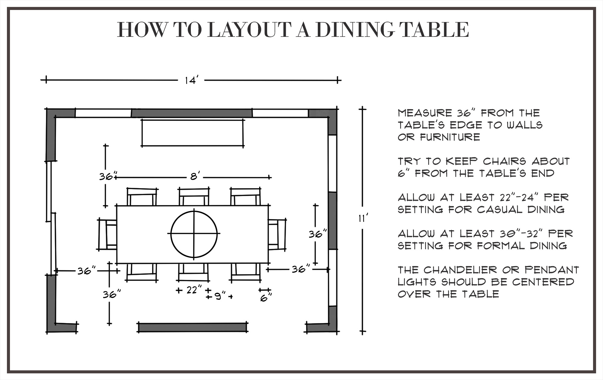Typical Dining Room Size pertaining to Unlock Your Dining Room's Potential Key Dimensions for Large Tables