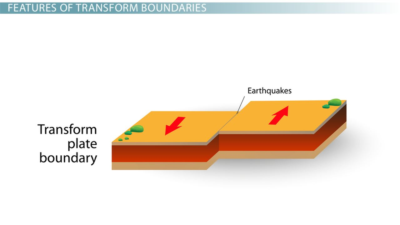 What Is A Transform Boundary? | Transform Boundary Examples &amp;Amp; Features ... for
