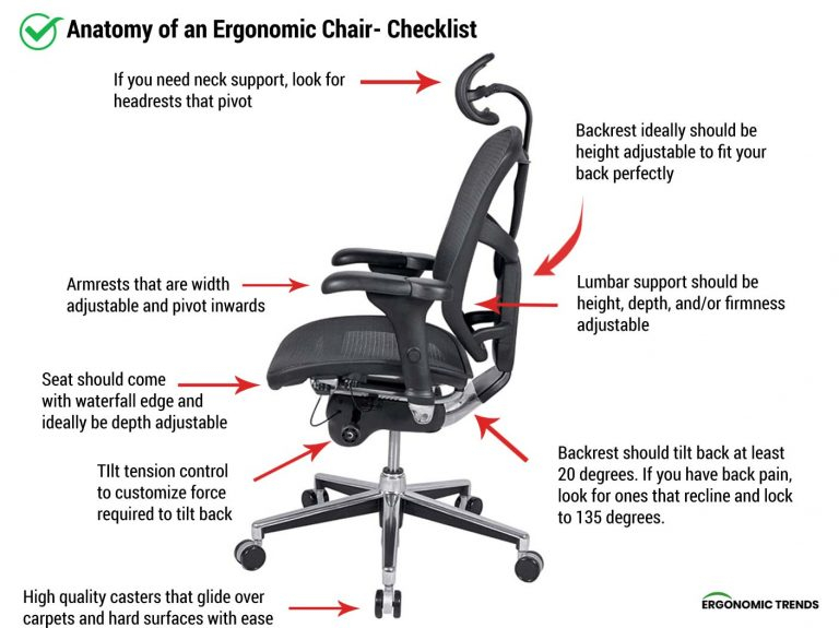 What Is An Ergonomic Chair? The Ultimate Checklist - Ergonomic Trends throughout