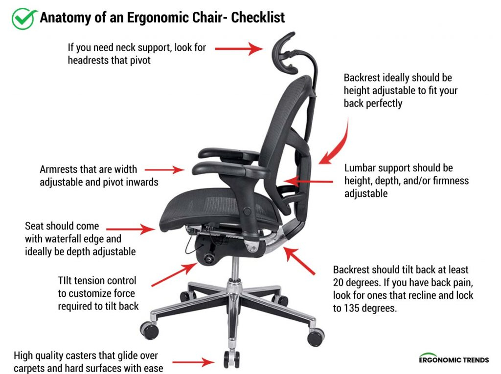 Solving Common Office Chair Base Problems for Better Ergonomics