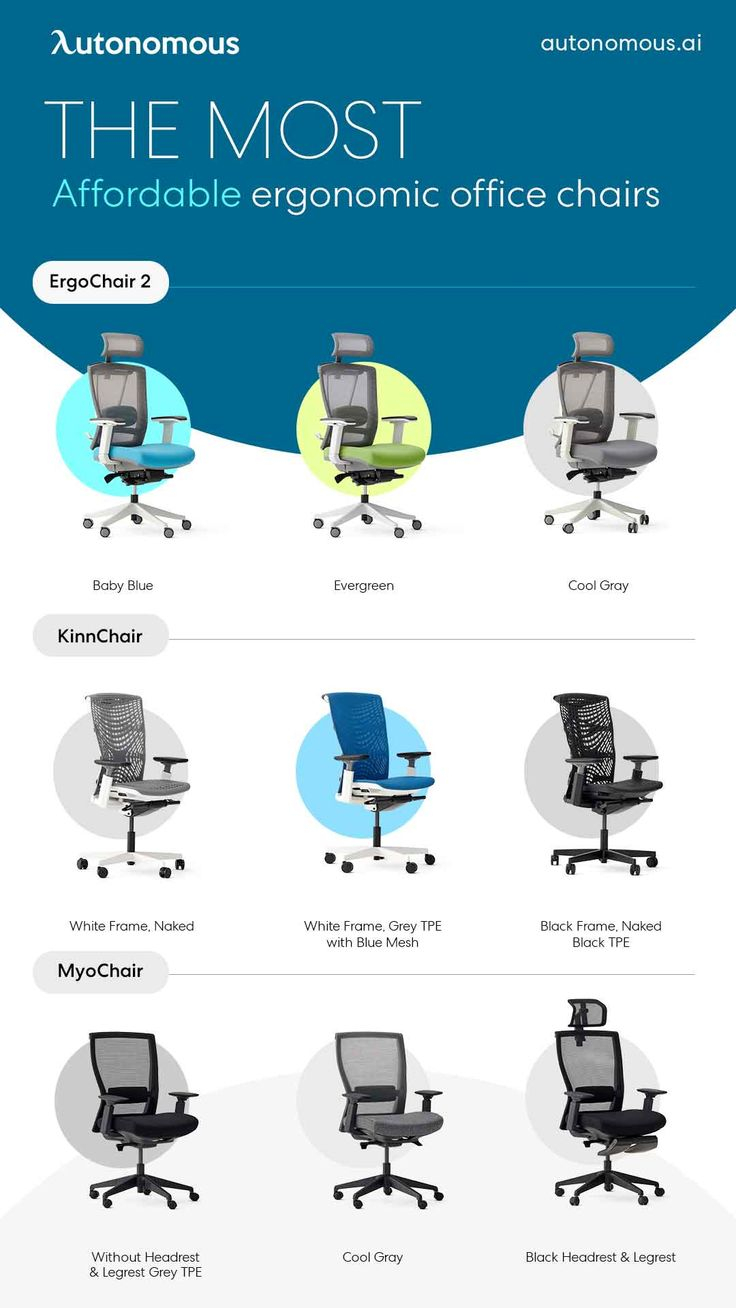 What Is An Ergonomic Chair The Ultimate Checklist intended for Your Comprehensive Checklist for Selecting an Office Chair In Store