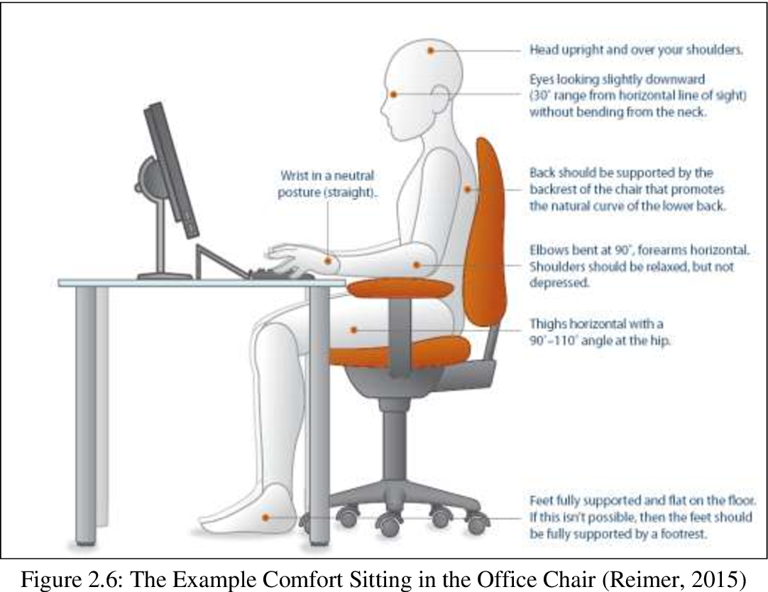 What Is An Ergonomic Chair The Ultimate Checklist throughout