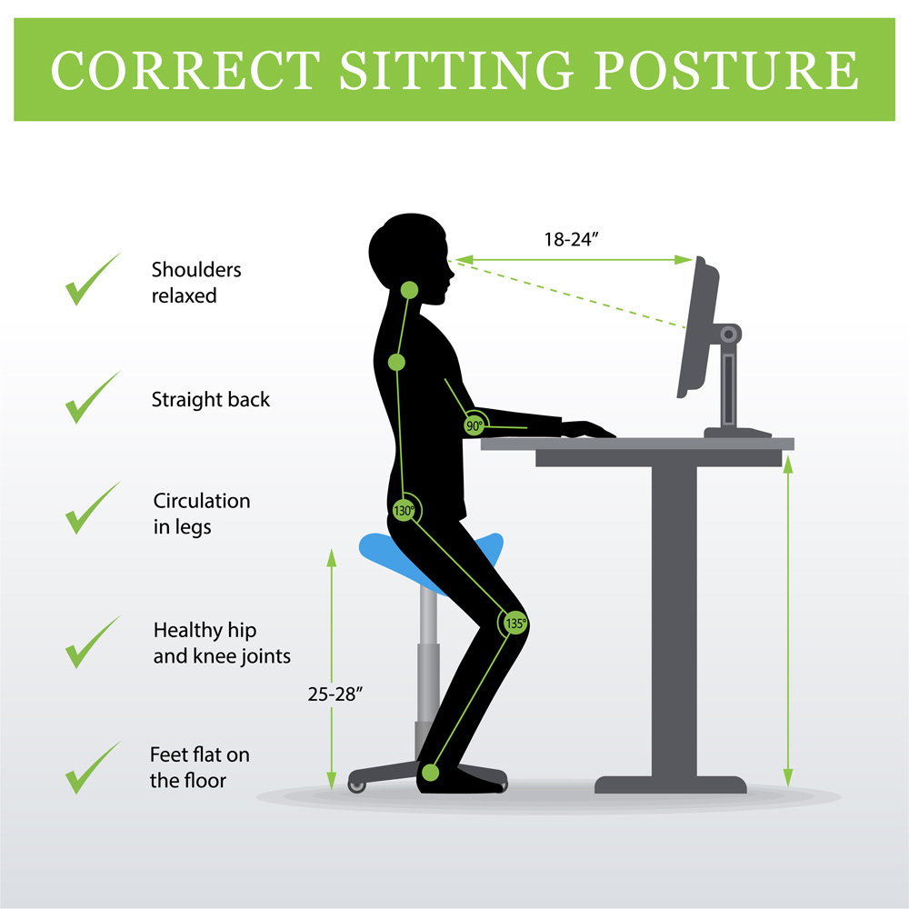 What Is Ergonomic Design? An Introduction To Workplace Improvement. with regard to Ergonomic Essentials The Underrated Power Of An Office Chair With Footrest