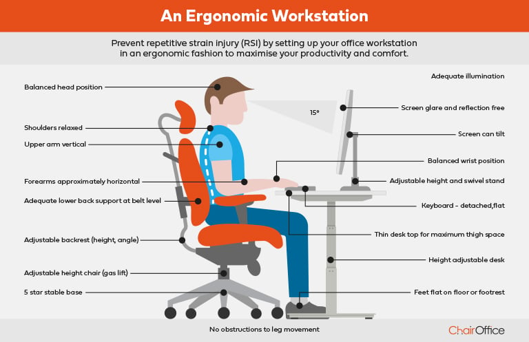 What Is Lumbar Support In Ergonomic Office Chairs? within