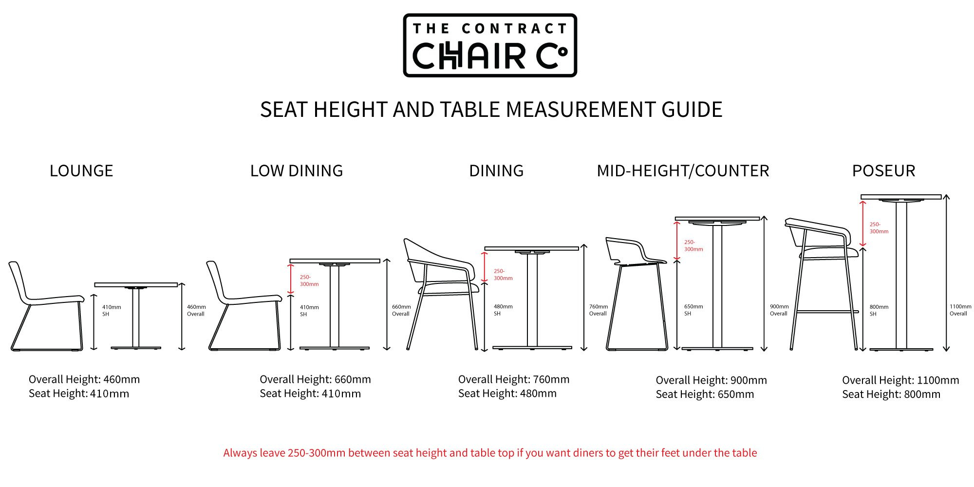 What Is The Average Dining Chair Height At Nick White Blog within The Secret to a Comfortable Meal Finding the Perfect Dining Chair Height