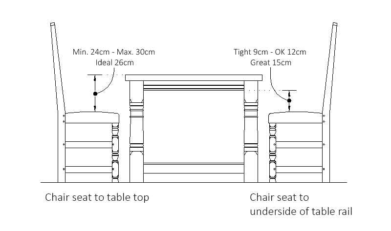 Finding the Perfect Dining Table Height A Practical Guide