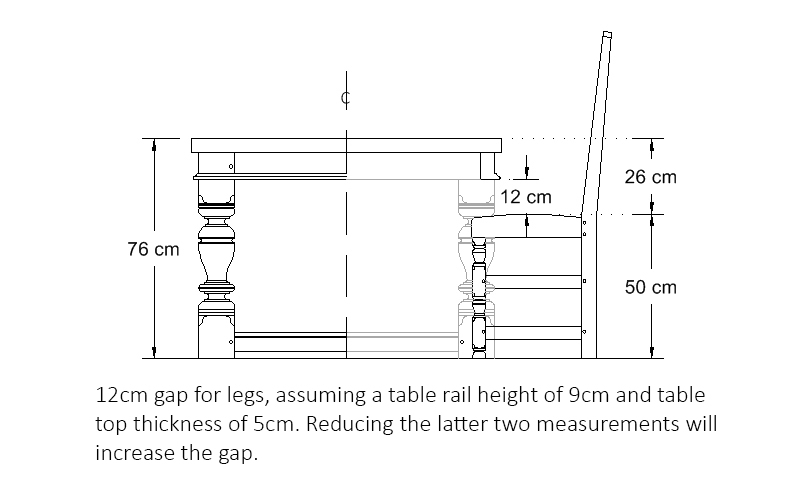 What Is The Ideal Dining Table And Chair Height? with