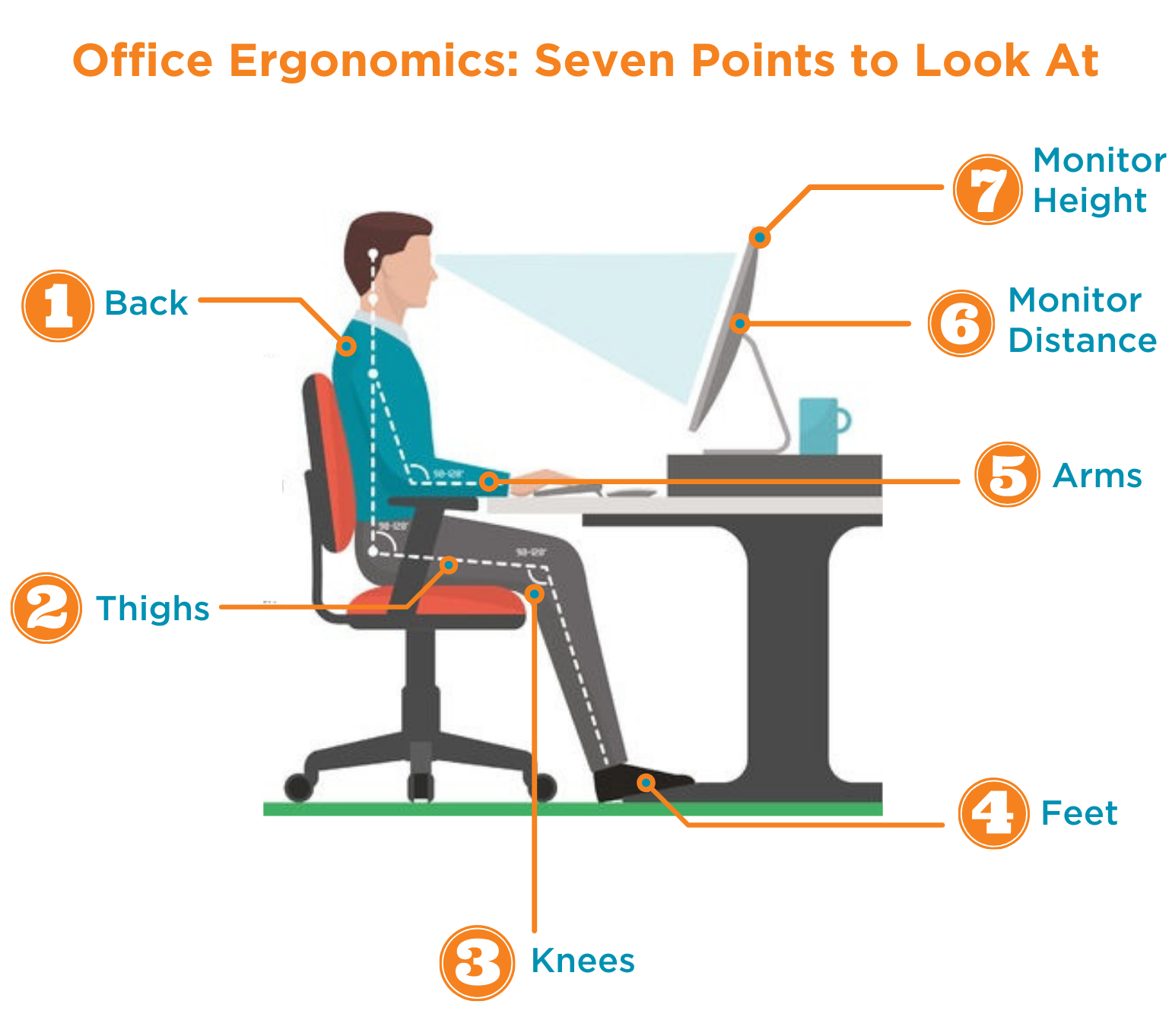 What Is Workplace Ergonomics And Why Is It Important - Design Talk pertaining to