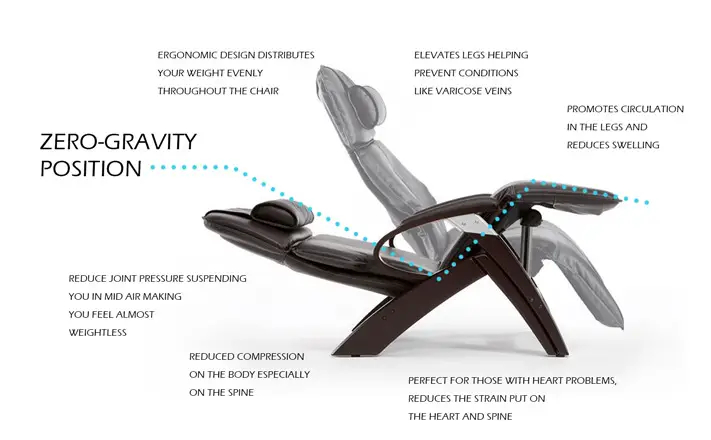 What Is Zero Gravity Position? We've Explained! regarding Debunking Myths What You Need to Know About Zero Gravity Office Chairs