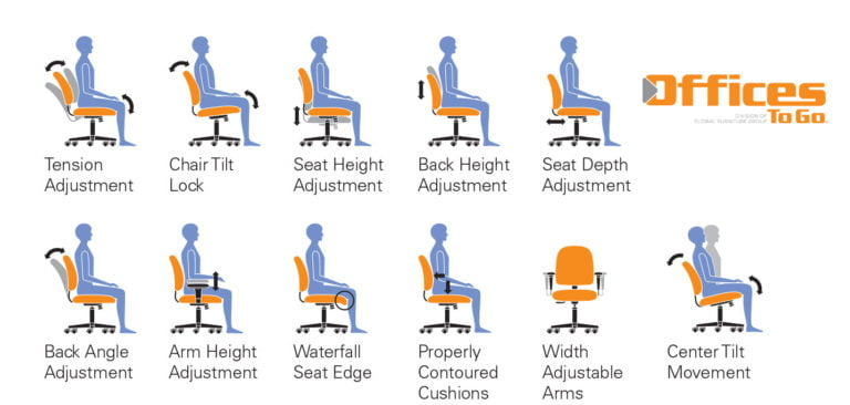 What Makes An Office Chair Ergonomic? | Rosi Office Systems, Inc throughout